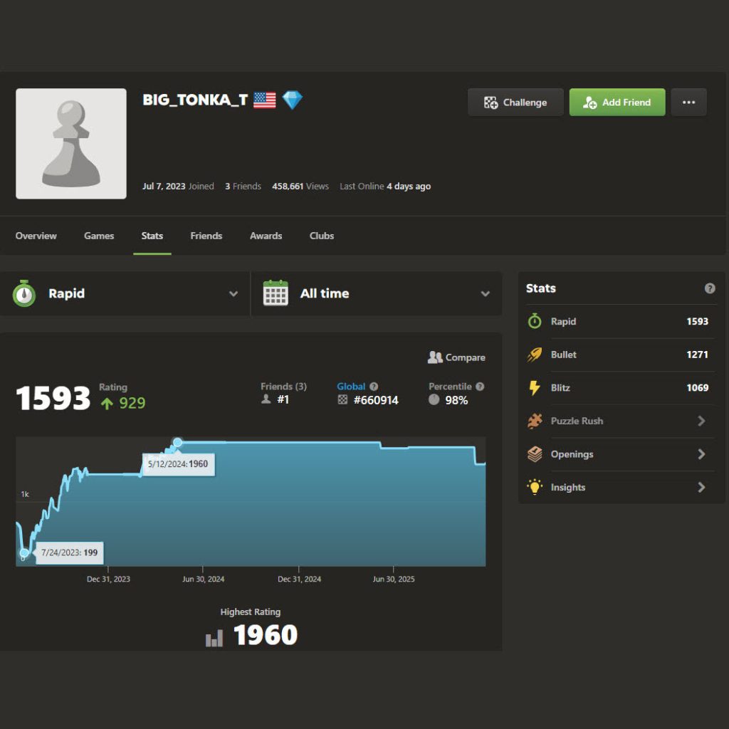 Tyler1 BIG_TONKA_T Chess.com Rapid rating